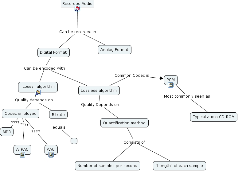 WHAT DOES VIDEO MEAN visual data 7